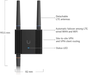 Ubiquiti Mobile Router Ultra